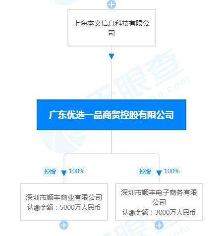 顺丰控股集团商贸更名广东优选一品商贸控股