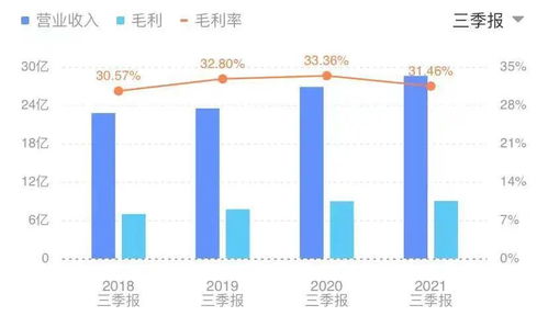 时隔11年，这家发明方便面的公司宣布中国内地产品涨价——投资兴办实业背后的深思